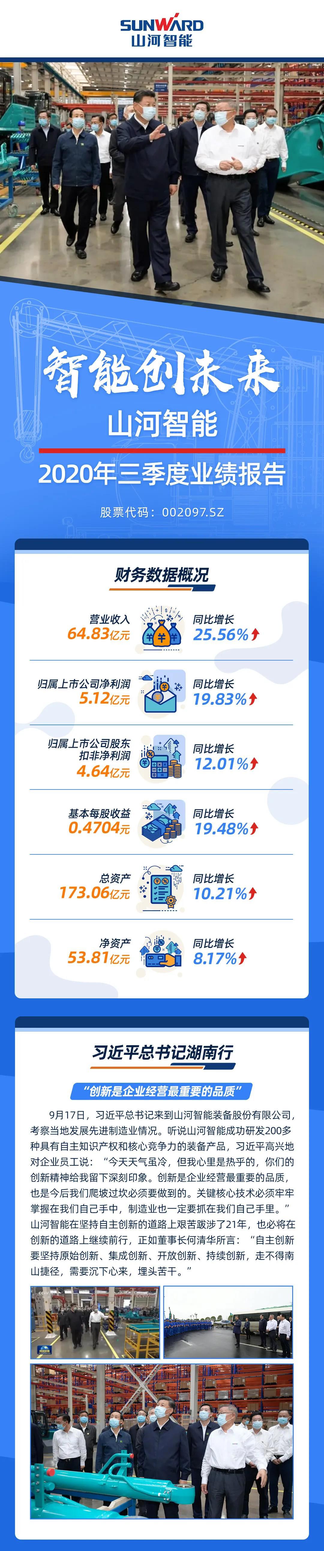 智能创未来 | 尊龙凯时智能2020年三季度业绩报告